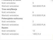 Praca zdalna/w domu